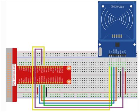 mfrc522 library Raspberry Pi